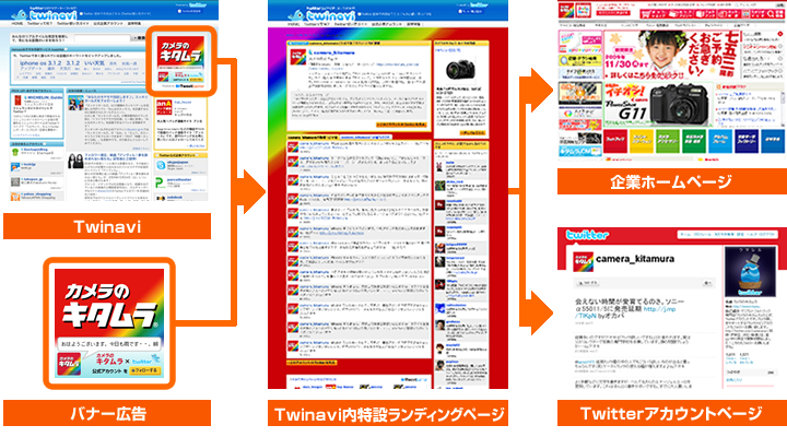 Tweet banner�̎d�g��