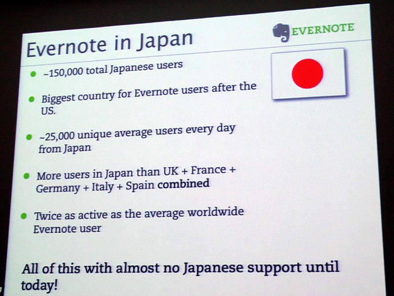 ���{�ɂ�����Evernote���p�󋵁B���[�U�[���͖�15���l�ŁA�č��Ɏ��������Ƃ���