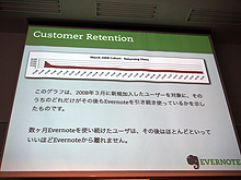2008年3月に登録した3万1000人のユーザーのうち、数か月後に残った1万人は現在に至るまで使い続けている