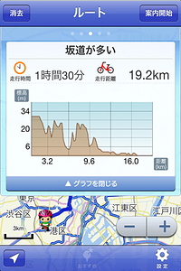 ... 種類のルートを検索できる