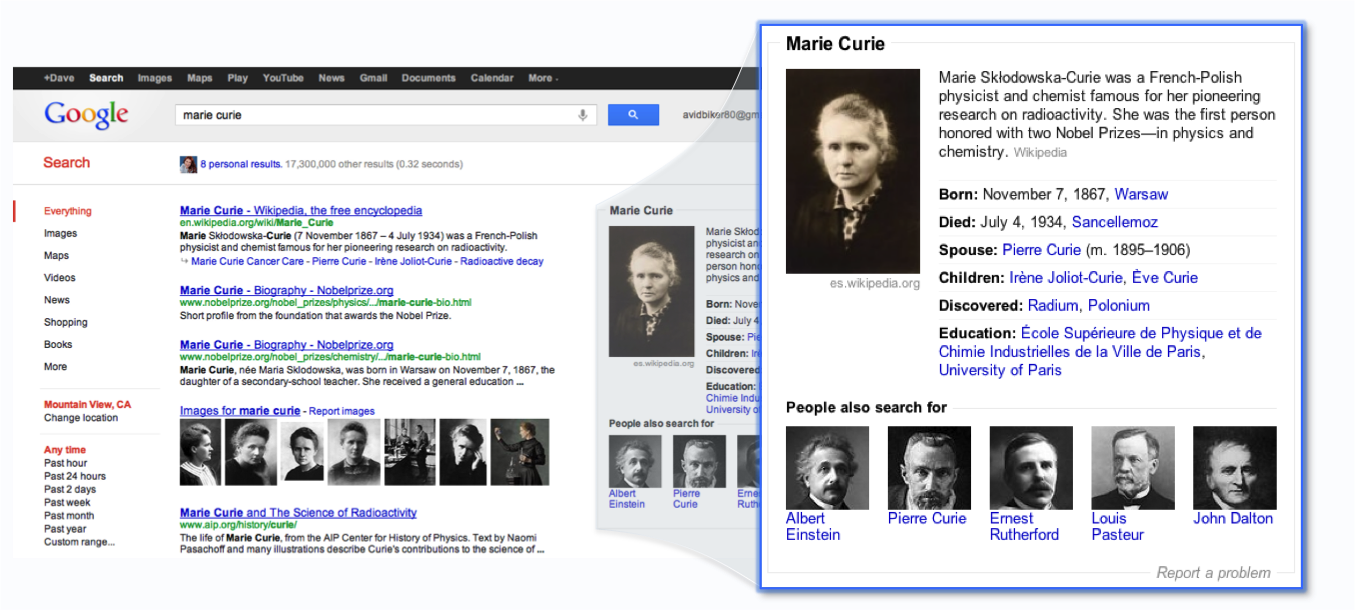 Marie Curie�̌�������