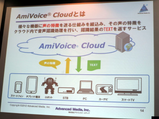 amivoice sdk amivoice sdk