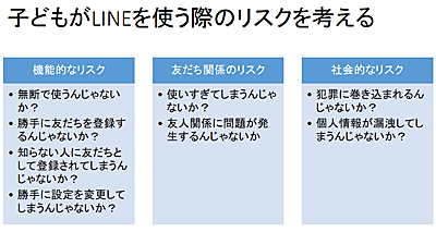 これらのリスクの原因とその解決方法を明らかにできれば、保護者としてLINEに対して必要なスキルを一通り身に付けることができ、どのレベルまで利用を許可してかまわ