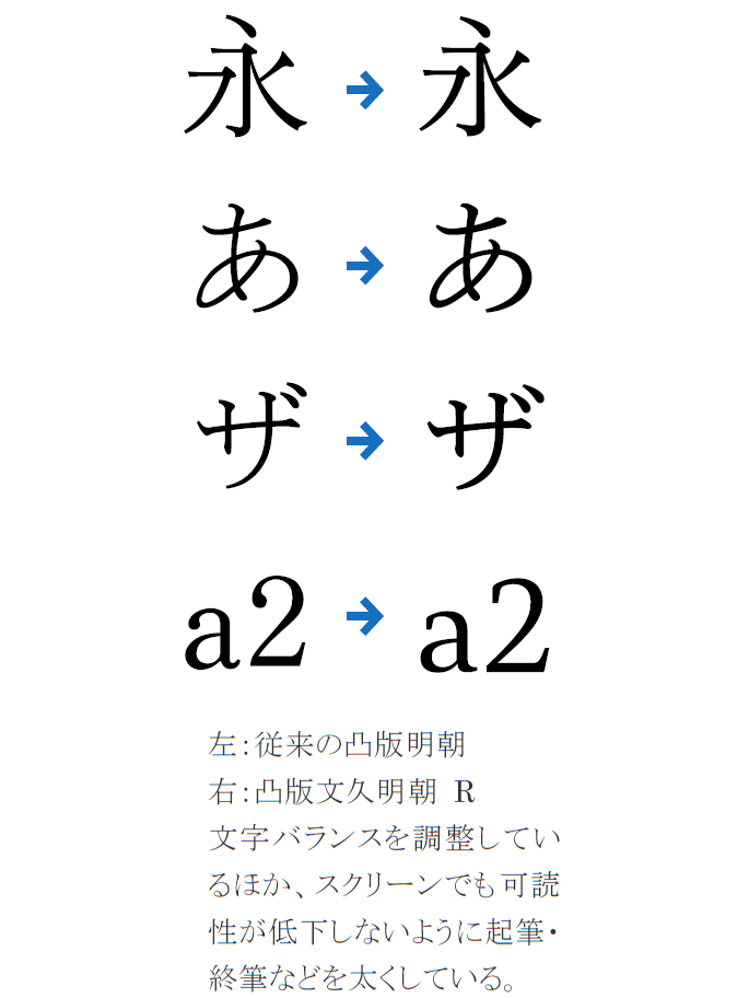 NAMs出版プロジェクト: PC等技術