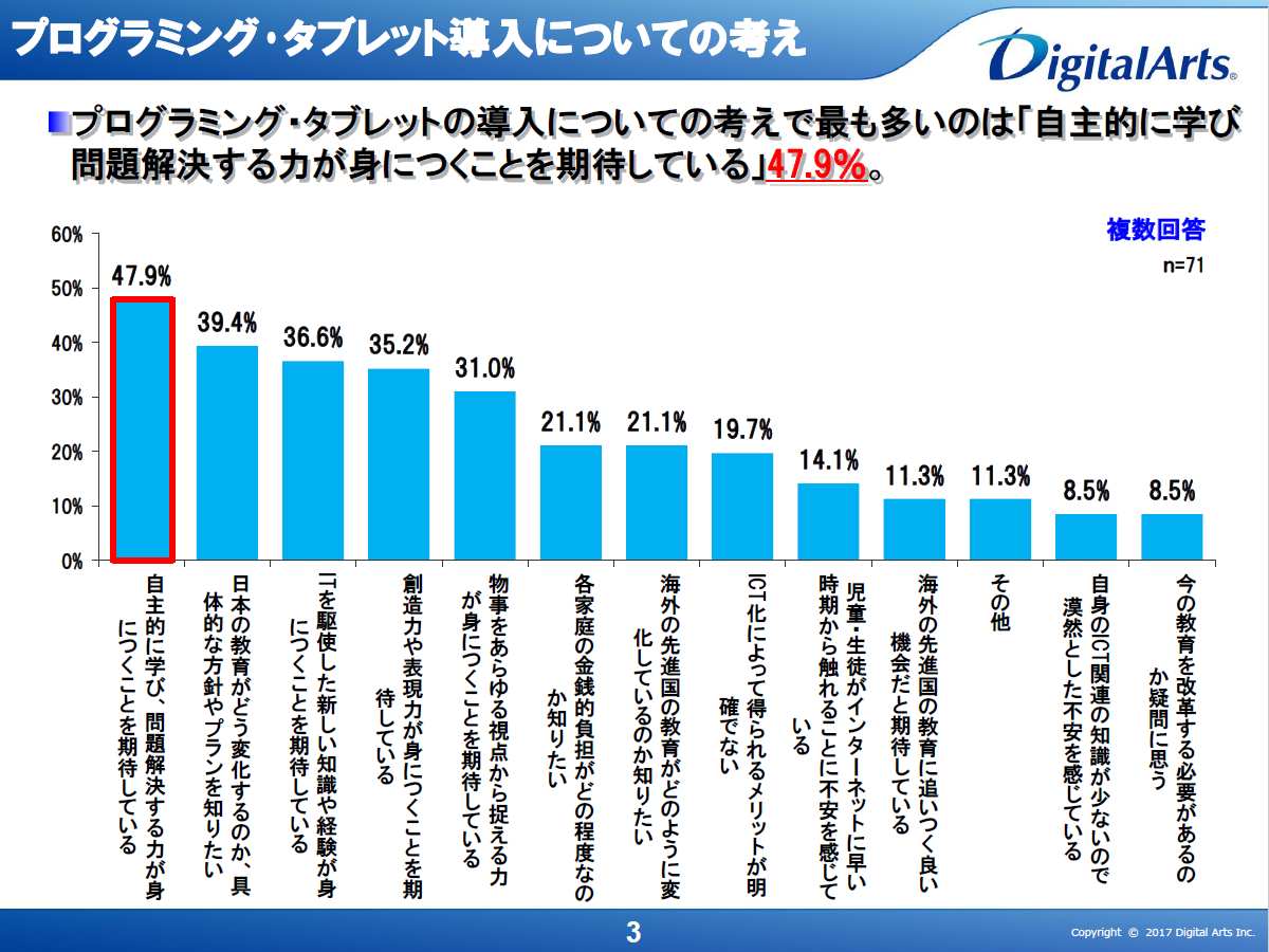 小学校でのプログラミング教育「不要」とみる教育関係者も、現場に温度