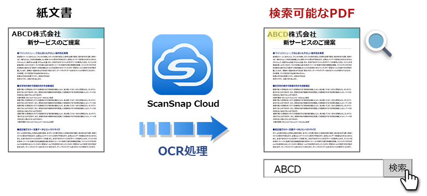 ScanSnap Cloud」のOCR機能を強化、クラウドストレージでのテキスト 