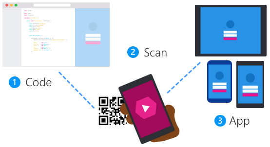 iOSプログラミングAdobe Flashで作るiOSアプリ (MacPeople Books