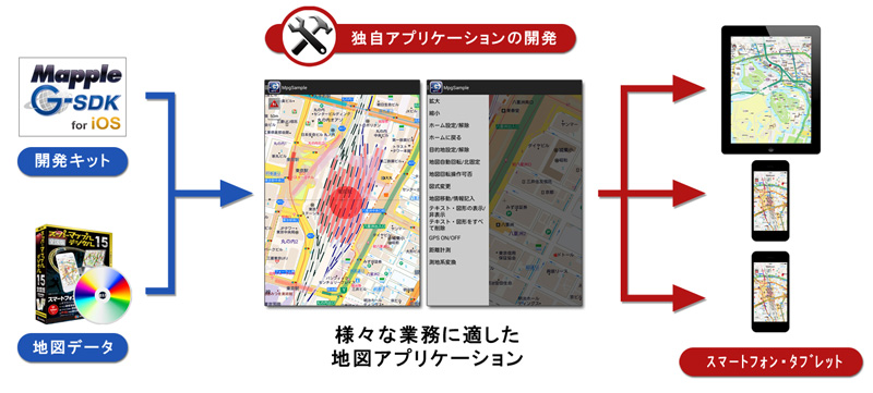 昭文社 オフライン地図アプリ開発キット Mapple G Sdk のios版を11月発売 Internet Watch Watch