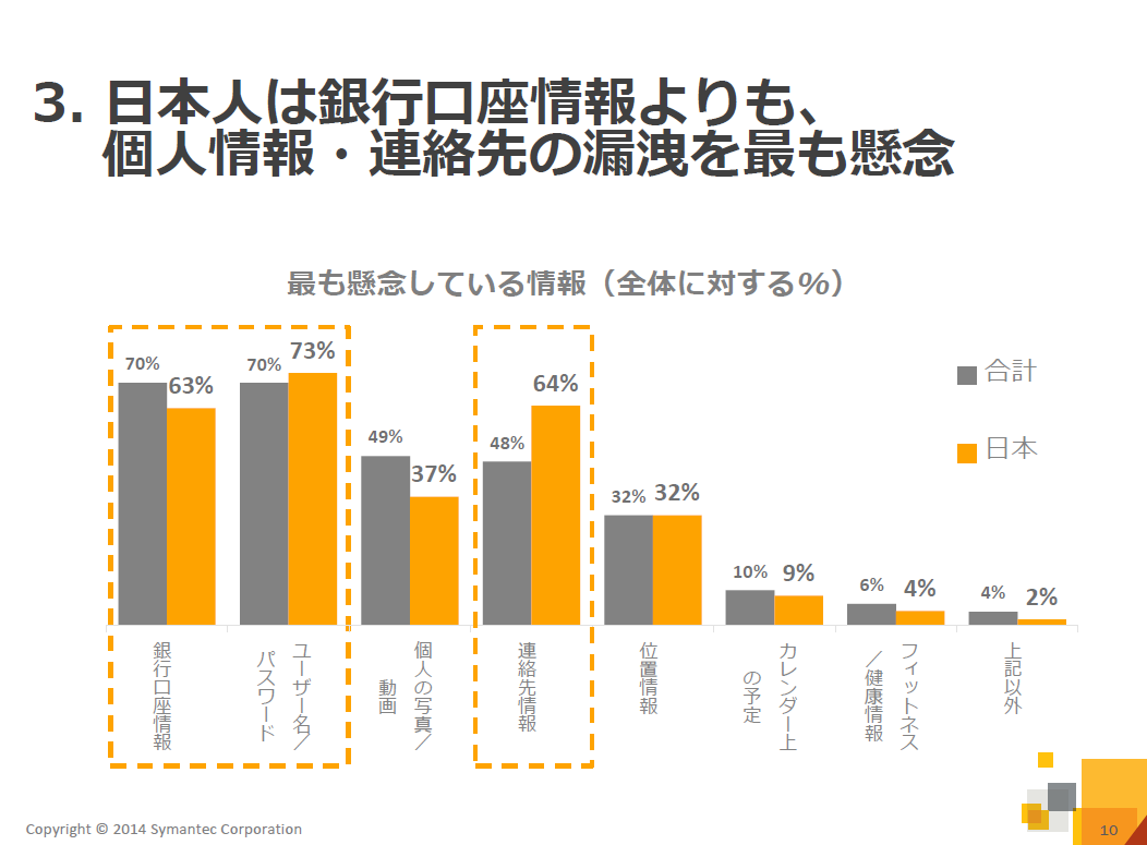 情報漏えいを懸念する一方で、無料アプリを使うために連絡先情報を渡す――日本人スマホユーザーの傾向が浮き彫りに -INTERNET Watch Watch