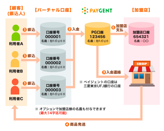 misocoページ A4台紙ごとミシン目切り離しができるラベル 6面｜HISAGO ヒサゴ株式