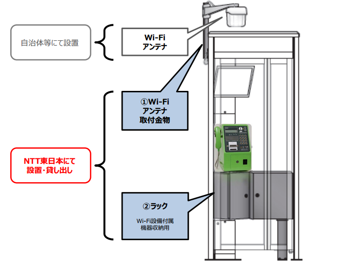 電話BOX NTT 直接お引取、府内有料配達可能です。-