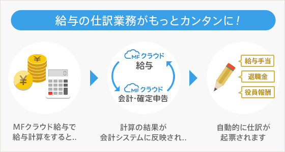 Mfクラウド給与 と Mfクラウド会計 が機能連携 給与データを自動で仕訳 Internet Watch Watch