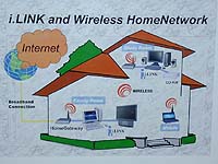 ホームネットワーク