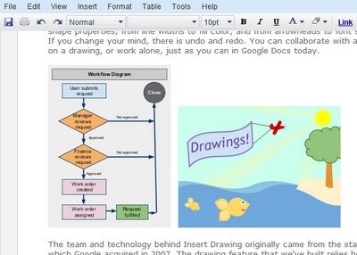 Googleドキュメント に図形描画機能が追加