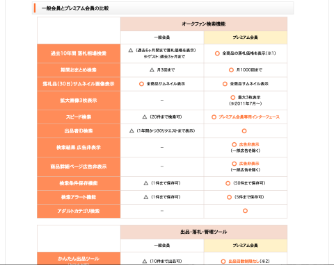 話題のサービス アプリ いくらで売れる いくらで買える どうしたら売れる が分かる オークファン Internet Watch