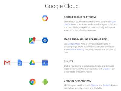 Google クラウド事業を新ブランド Google Cloud として再編 Internet Watch
