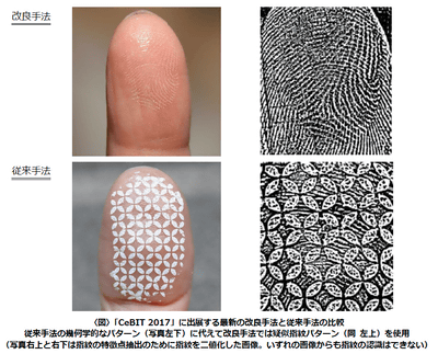 写真からの指紋解析を防ぐ Biometricjammer に改良版 指先貼り付けパターンの見た目が改善 Internet Watch