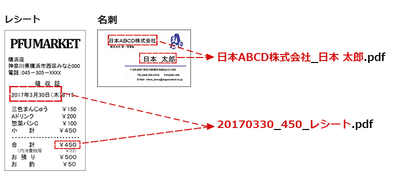 Scansnap Cloud のocr機能を強化 クラウドストレージでのテキスト検索に対応 スマホ撮影画像の保存も可能に Internet Watch