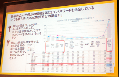 Ios版にパスワード管理機能を新たに搭載 ノートンモバイルセキュリティ 最新版 Internet Watch