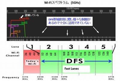 既存wi Fiルーターの混雑チャンネル回避能力をブーストし 5ghz帯のdfs帯域を使いやすくするアダプター Portal Boost 米idlが日本向け出荷 Internet Watch