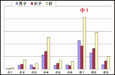 10代のネット利用を追う ネットいじめ 脱傍観者 の雰囲気を独自授業で醸成 千葉県柏市 市内の中学校全生徒にいじめ通報アプリ提供も Internet Watch