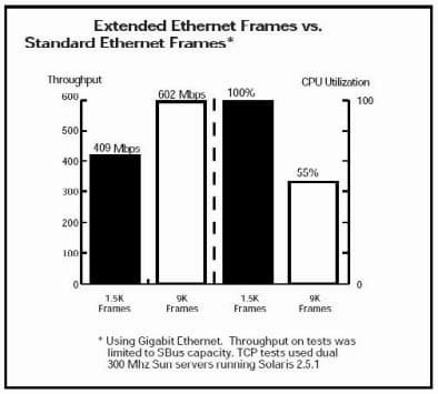 10gbase T ついに普及 第8回 10gbeでは Jumbo Frame が効果的 1gとの混在環境ではmtuサイズに注意 ネット新技術 Internet Watch