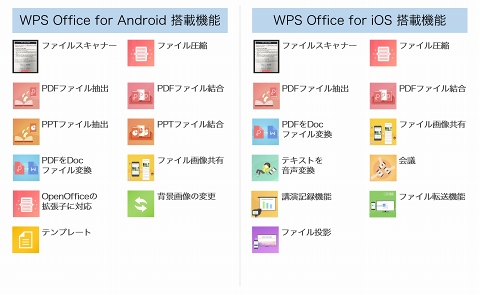 働き方改革をサポートする 総合オフィスソフト Wps Office の