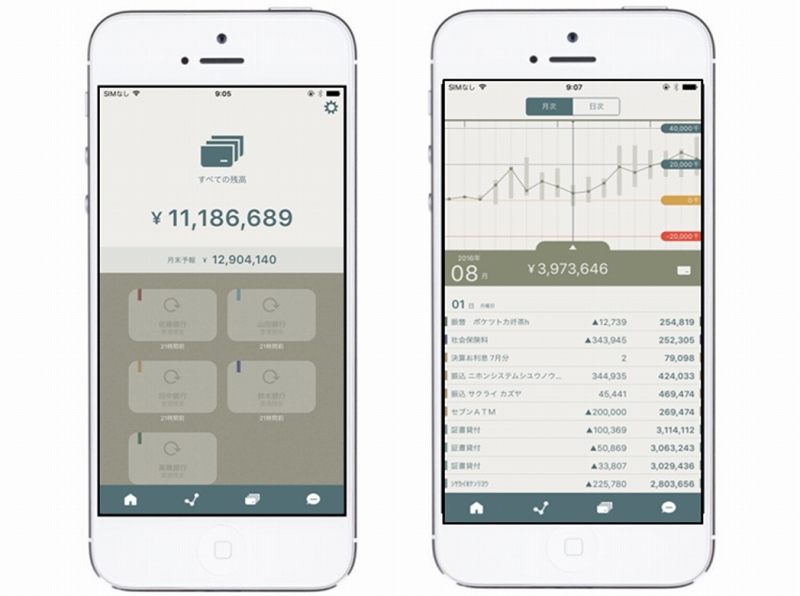 ソリマチ 経営者専用iosアプリ スマホ社長 提供開始 Internet Watch
