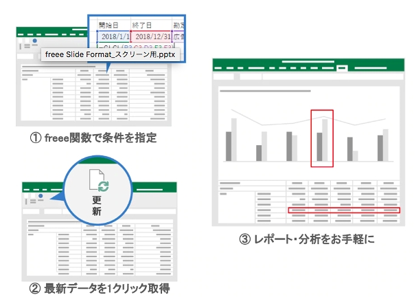 クラウド会計ソフト Freee のexcel用アドイン提供開始 独自のfreee関数で勘定データを自動で取り込み Internet Watch