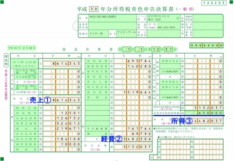 申告 個人 事業 主 確定