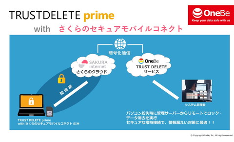 ノートpc紛失時にさくらインターネットのlte閉域網で安全に遠隔データ消去 情報漏えい対策の Trust Delete Prime With さくらの セキュアモバイルコネクト Internet Watch