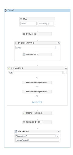 Rpa Aiで紙文書を自動処理する時代がすぐそこに Uipathの Receipt And Invoice Ai プレビュー版を試す イニシャルb Internet Watch