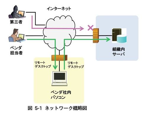 業務委託先の甘いセキュリティ管理でウイルス感染 など 2019年上半期に企業で実際に起こった被害事例 Internet Watch