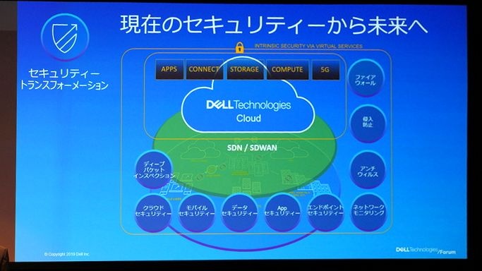 画像 デルが Dx の取り組みを語る データ こそがテクノロジーの共通テーマ 三越伊勢丹や東京電力の例も Dell Technologies Forum 19 12 32 Internet Watch