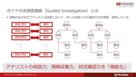 マカフィー 脅威解析を自動でサポートしてくれる機能を備える Mvision Edr を法人向けに提供 Internet Watch