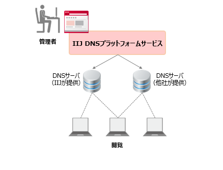 OCN oC ONE 134 	->摜>59 