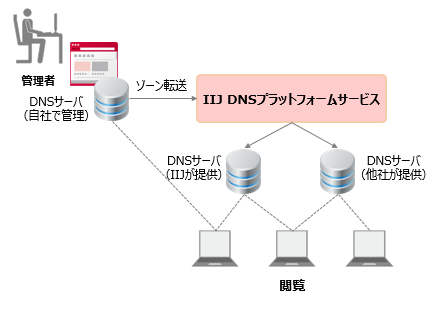 OCN oC ONE 134 	->摜>59 