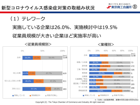 オンライン会議 はじめてやってみた 急遽テレワークを導入した中小企業の顛末記 テレワーク顛末記 Internet Watch