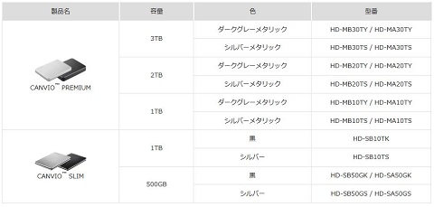 外付けhdd Canvioシリーズ 用パスワードツールに脆弱性 不正なファイルが実行される恐れ Internet Watch