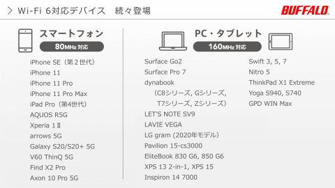 バッファロー 最安9千円でwi Fi 6対応 Wsr 1800ax4 などルーター3製品 Internet Watch