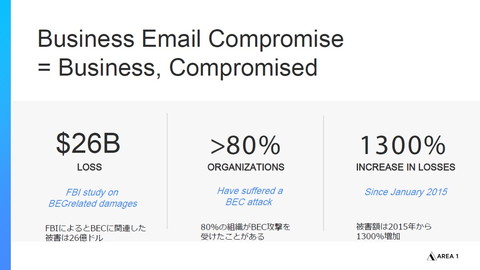 ビジネスメール詐欺は 第3段階 へ 進化する攻撃を防ぐための対策方法は Internet Watch