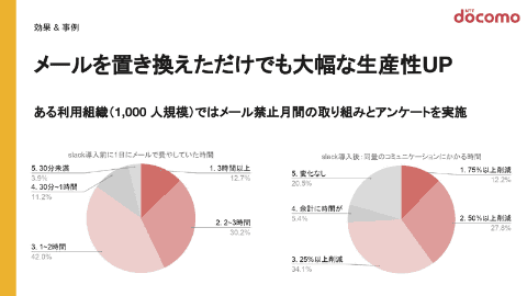 Nttドコモがslackを導入した結果 その効果を表す 4つのキーワード とは 週刊slack情報局 Internet Watch