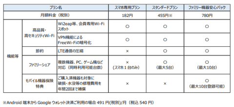 ギガぞうwi Fi が接続先ssidにauのスポットを追加 Wi2 Premiumも月額定額プランで利用可能に Internet Watch