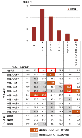 オンライン飲み会 参加経験は18 3 遠距離の相手と開催できる 一方 終わり方が難しい Internet Watch