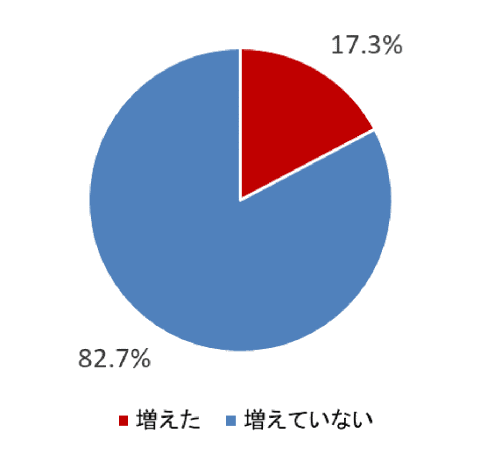 約5人に1人のウェブサービス利用者が情報流出の被害経験あり トレンドマイクロ調査 Internet Watch