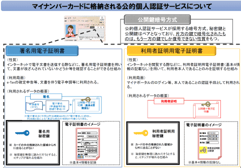 マイナンバーカードによるpdfへの電子署名がどのように動作するのかを実験してみた イニシャルb Internet Watch