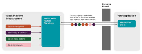 Slack 従業員の頑張りを見える化 できる新機能などを発表 週刊slack情報局 Internet Watch