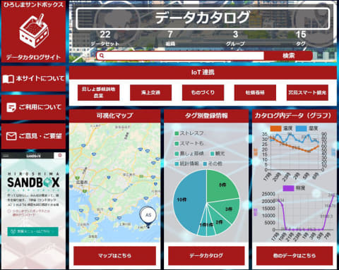 自治体初の データカタログサイト を広島県が公開 広島発のイノベーションを促進 Internet Watch