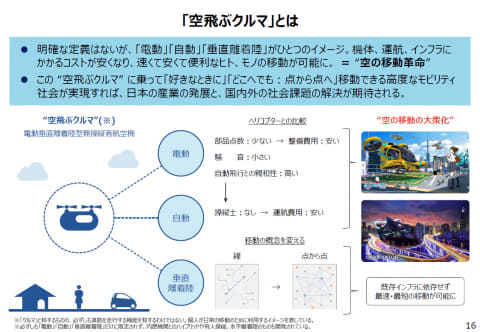 現実になっていく 空飛ぶクルマ の今日と明日 国と大企業 ベンチャーが協力していく近未来像とは Internet Watch