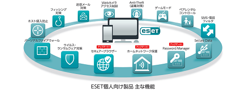 Windows版 Eset 製品に最新版 在宅勤務時のセキュリティ対策向けに機能を強化 Internet Watch